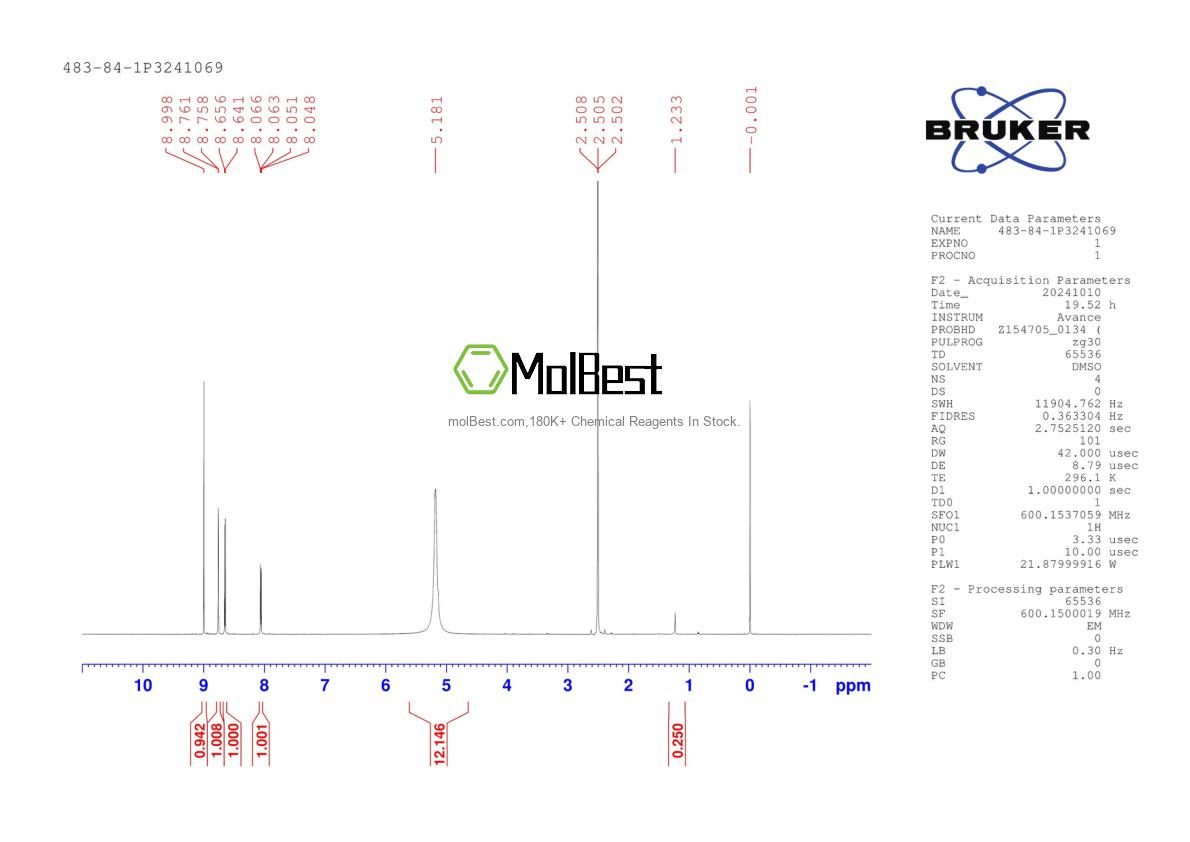 Physical sample testing spectrum (NMR) of 483-84-1