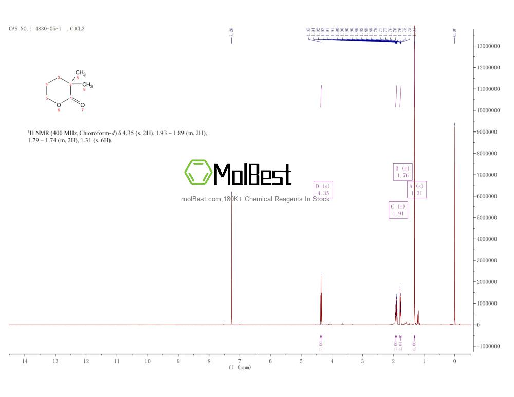 Spektrum pengujian sampel fisik (NMR) 4830-05-1
