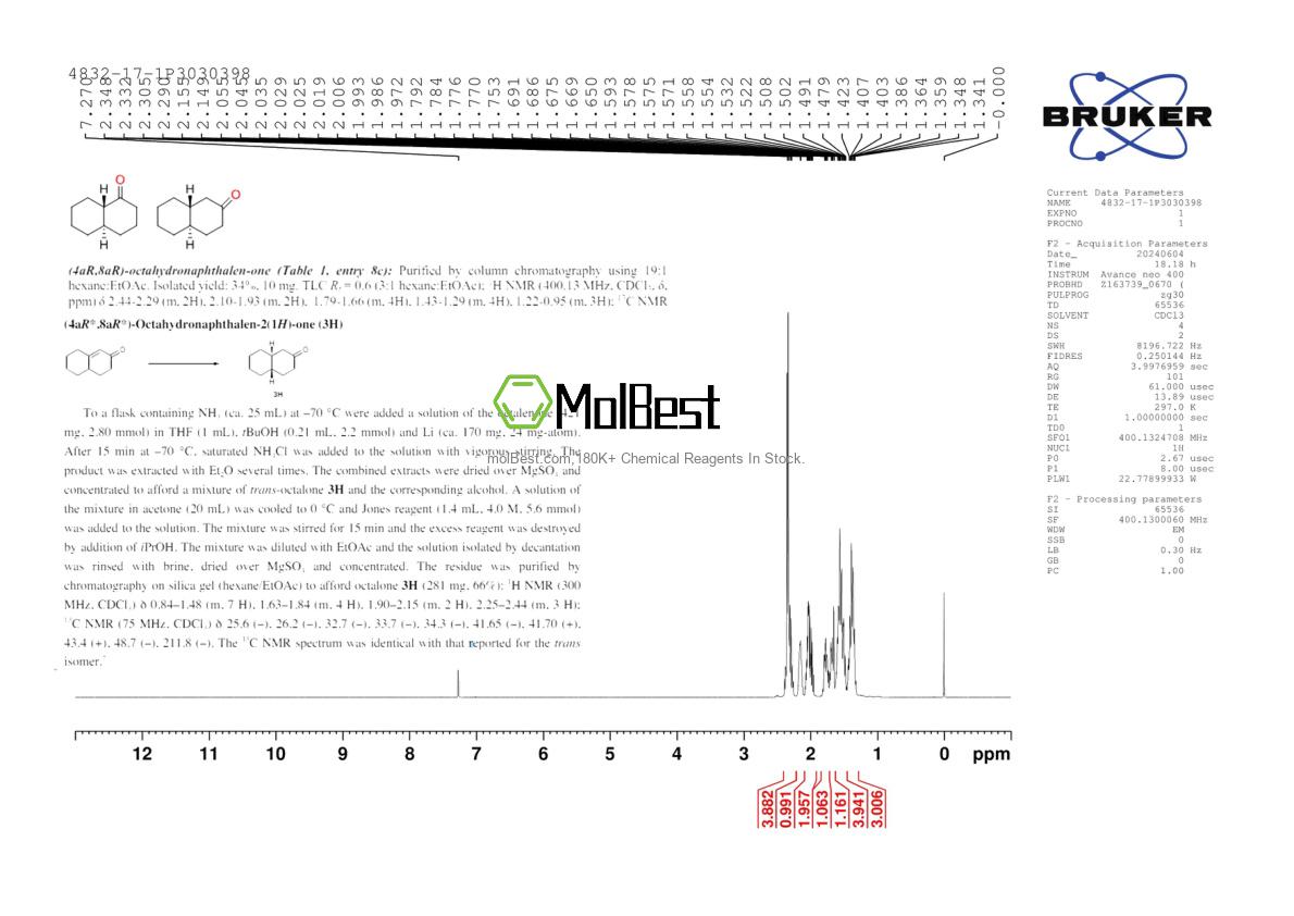 Physical sample testing spectrum (NMR) of 4832-17-1