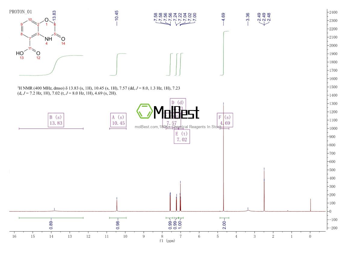 Spektrum pengujian sampel fisik (NMR) 483282-25-3