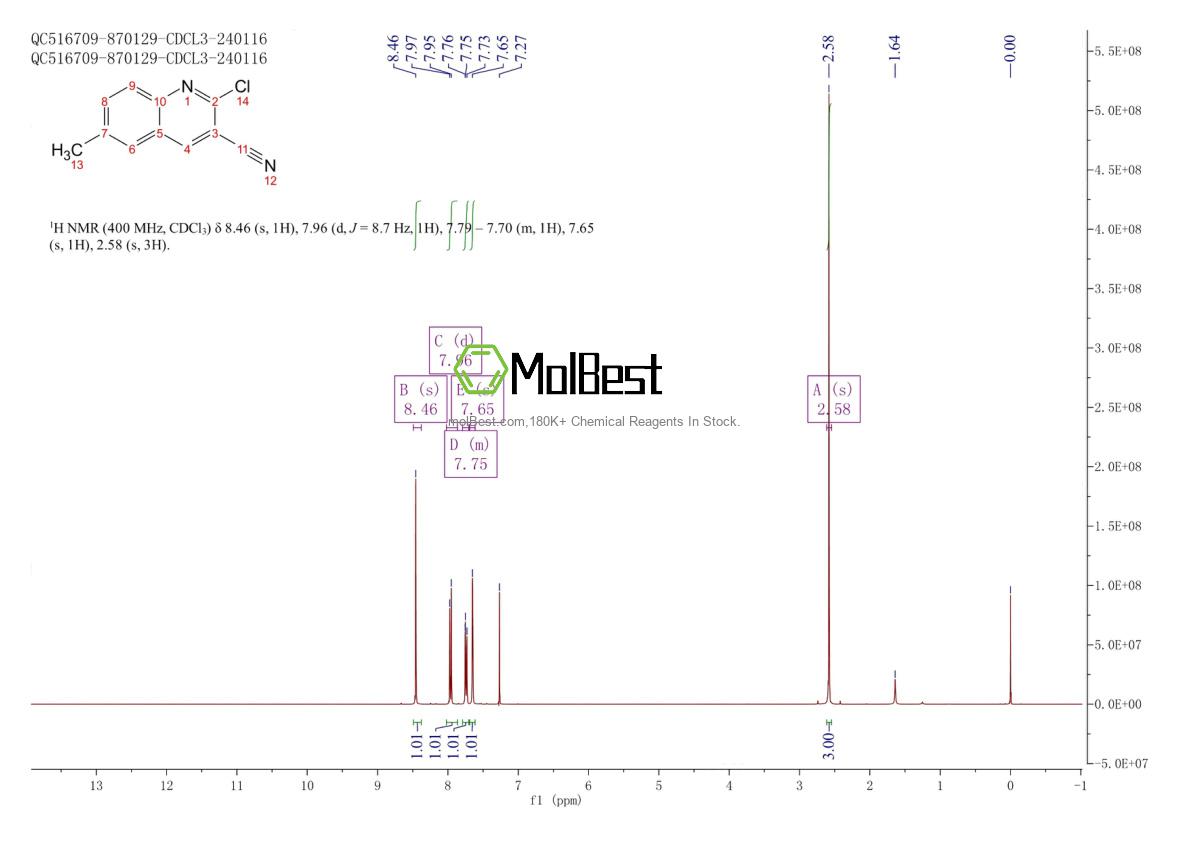Physical sample testing spectrum (NMR) of 483287-37-2