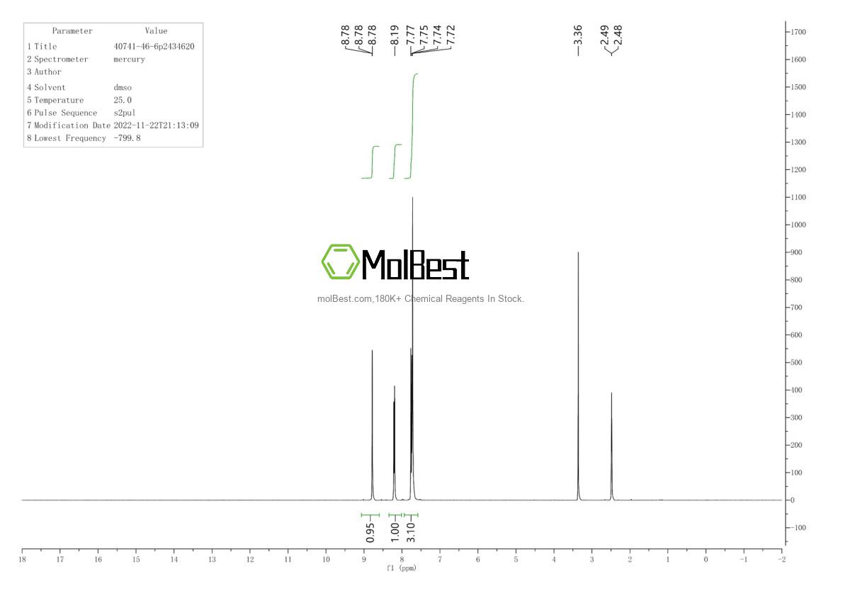 Physical sample testing spectrum (NMR) of 483324-01-2