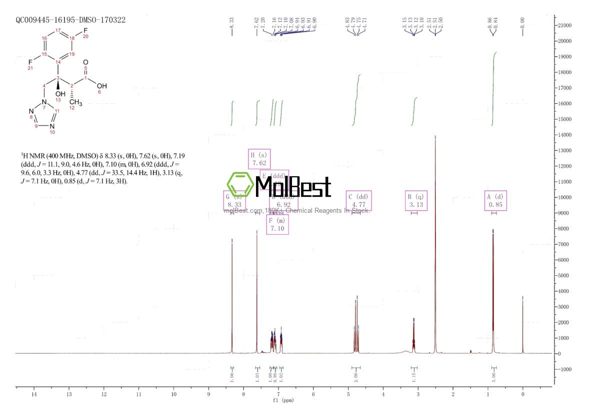 Physical sample testing spectrum (NMR) of 483340-19-8
