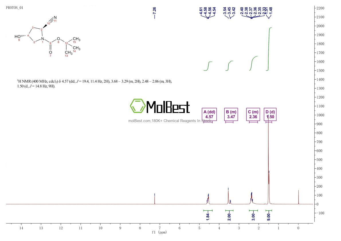 Physical sample testing spectrum (NMR) of 483366-12-7