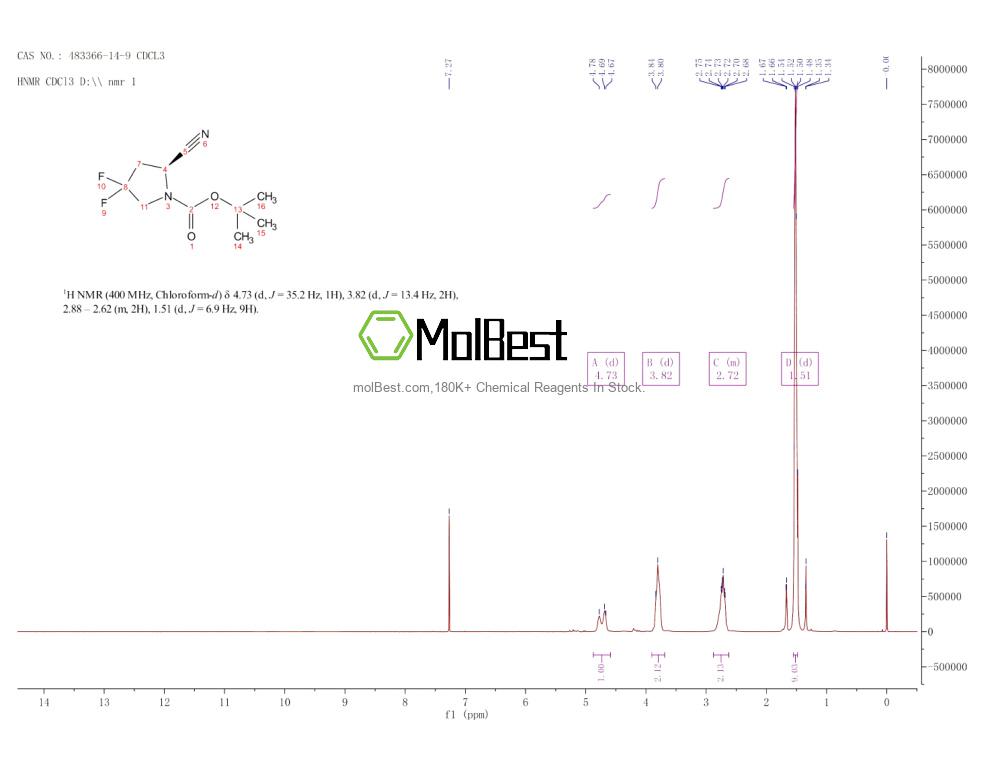 Physical sample testing spectrum (NMR) of 483366-14-9