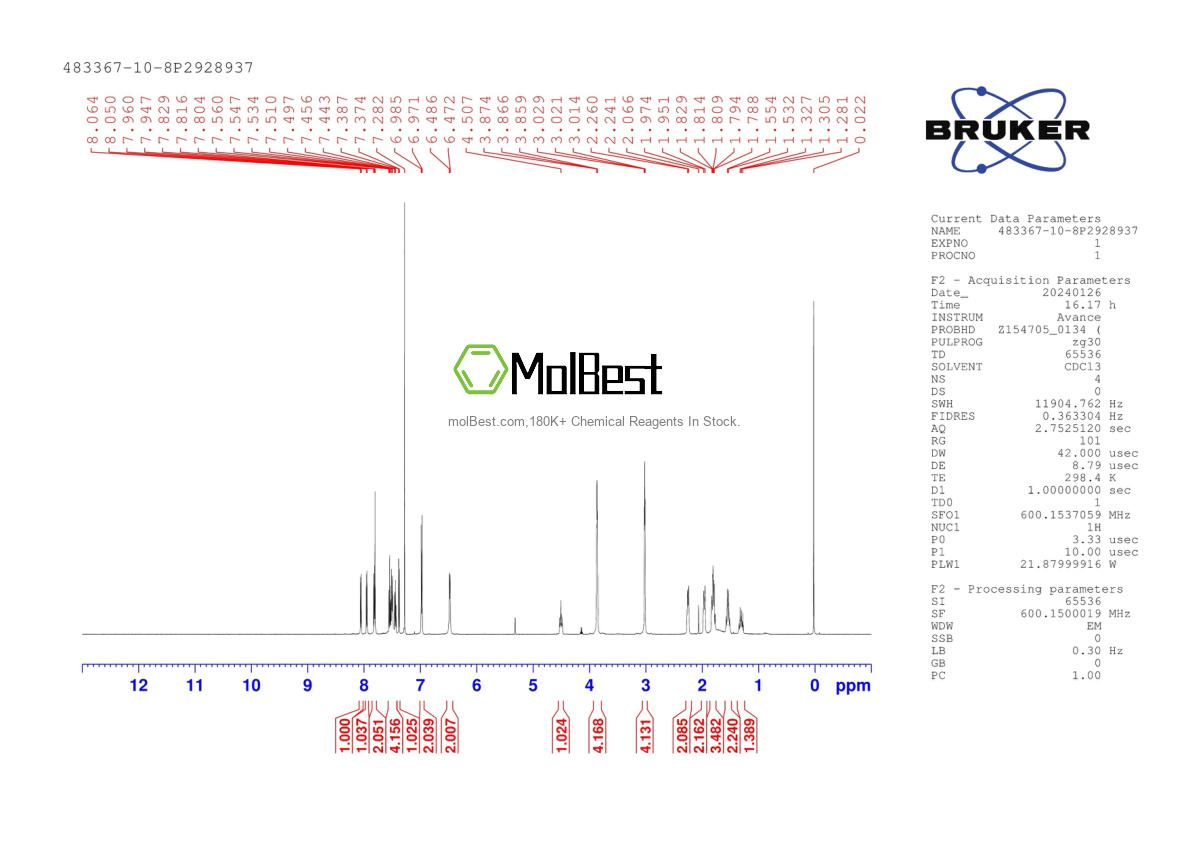 Physical sample testing spectrum (NMR) of 483367-10-8