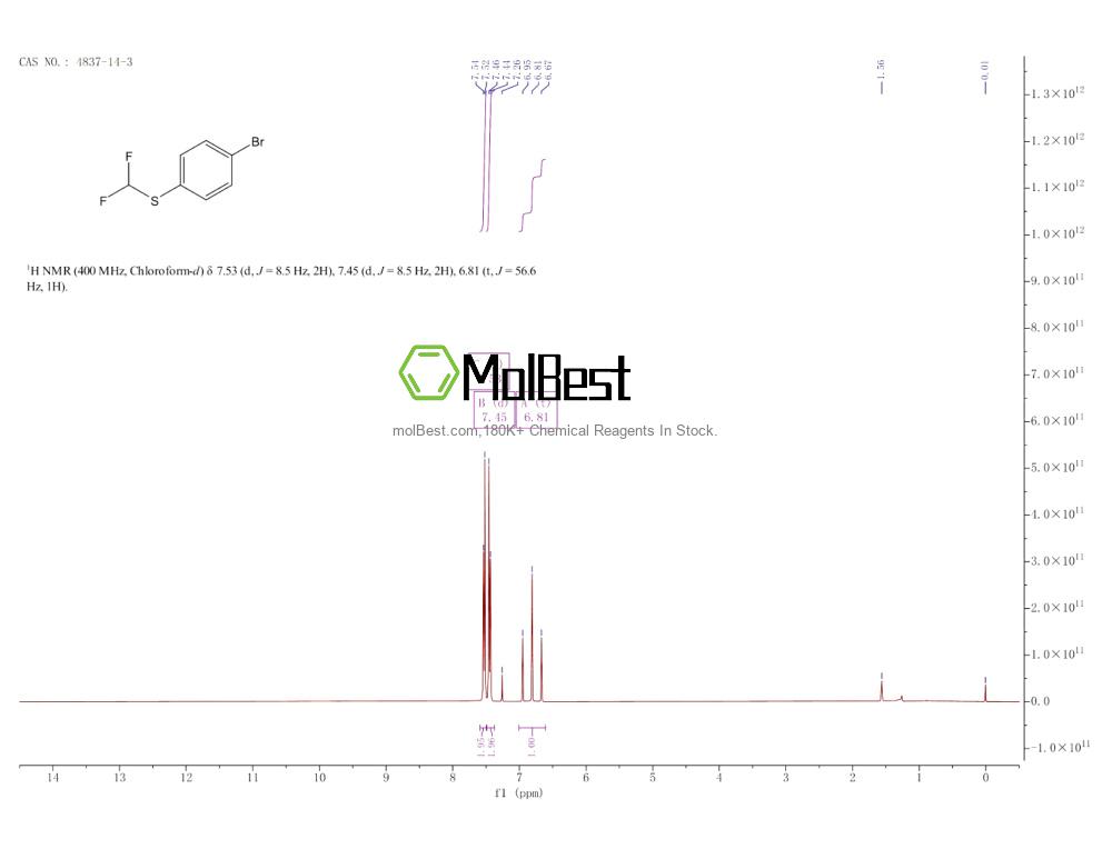 Physical sample testing spectrum (NMR) of 4837-14-3