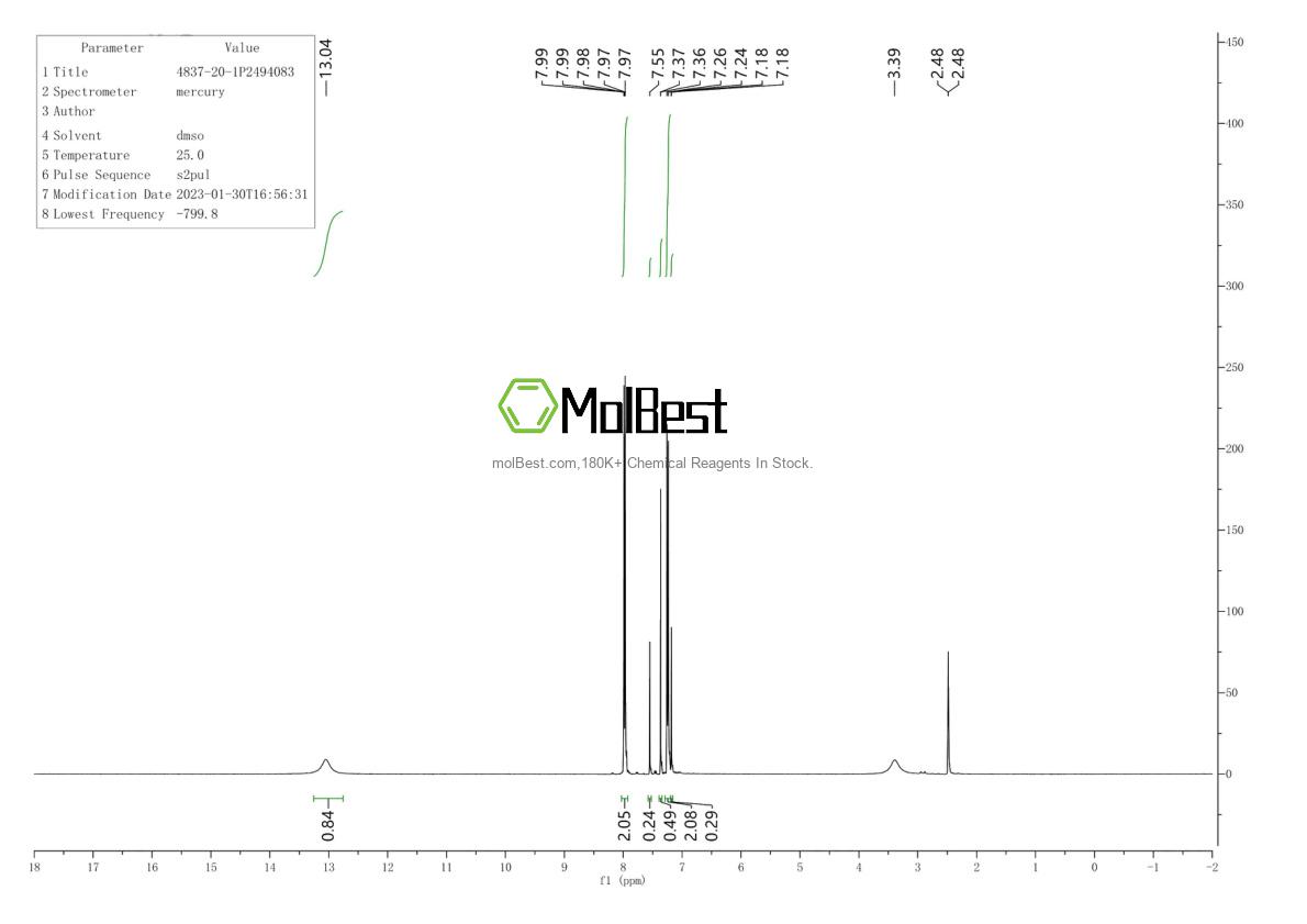 Physical sample testing spectrum (NMR) of 4837-20-1