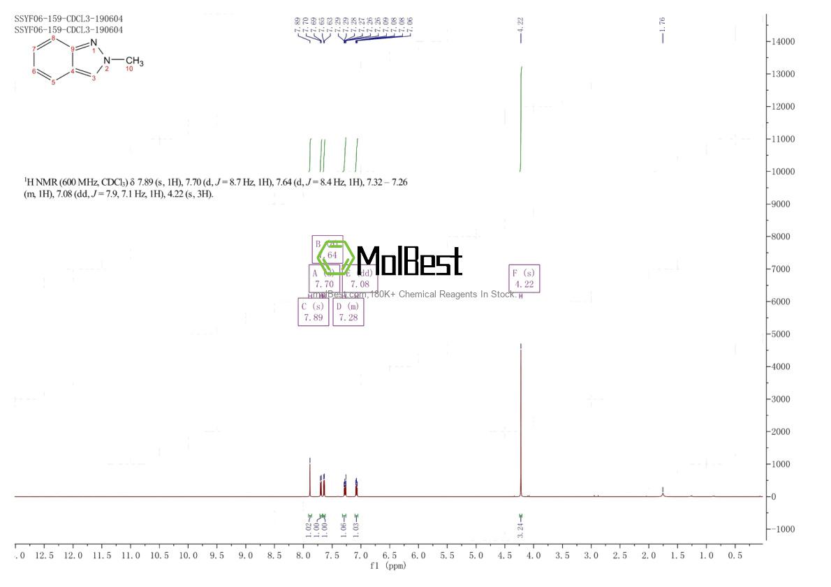 Physical sample testing spectrum (NMR) of 4838-00-0
