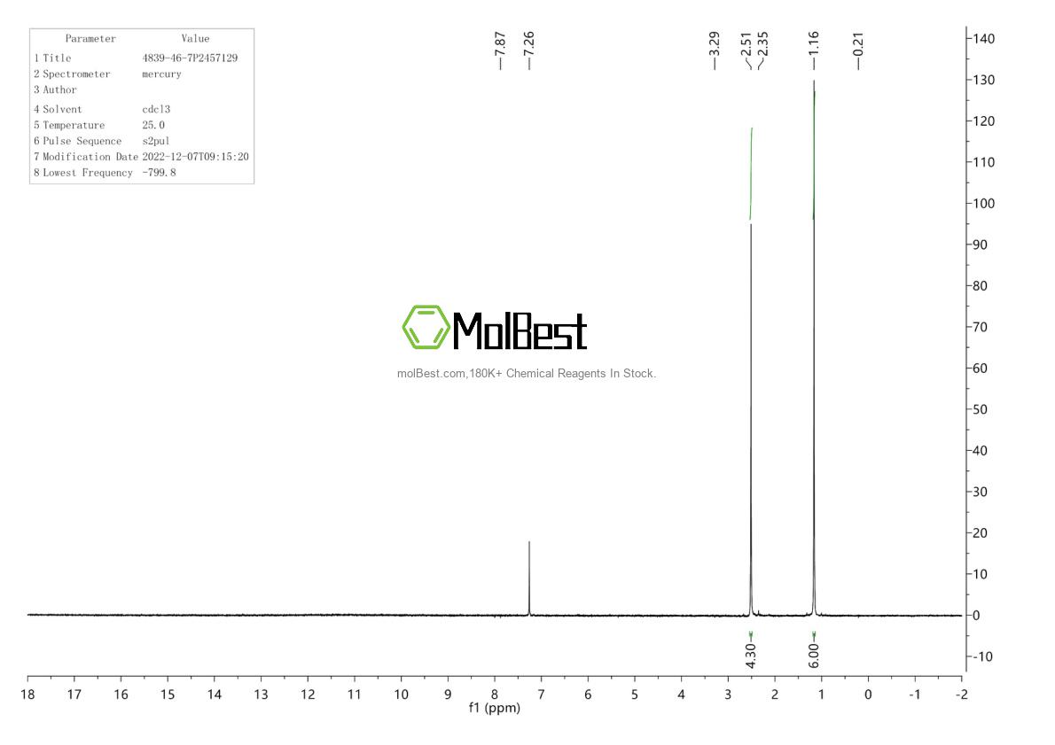 Physical sample testing spectrum (NMR) of 4839-46-7