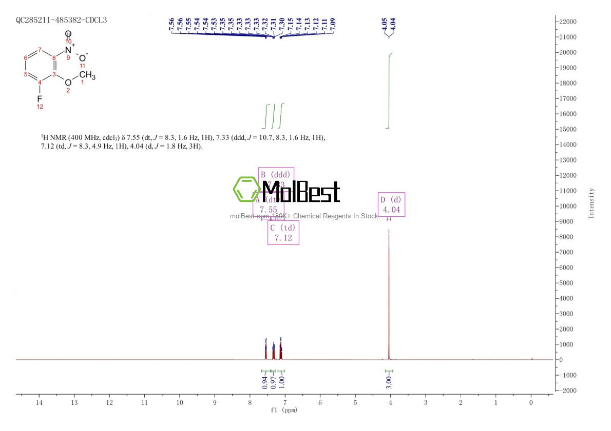 Physical sample testing spectrum (NMR) of 484-94-6