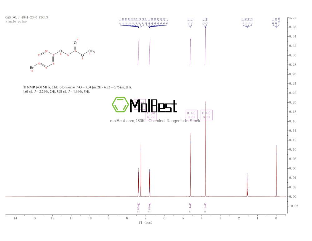 Spektrum pengujian sampel fisik (NMR) 4841-23-0