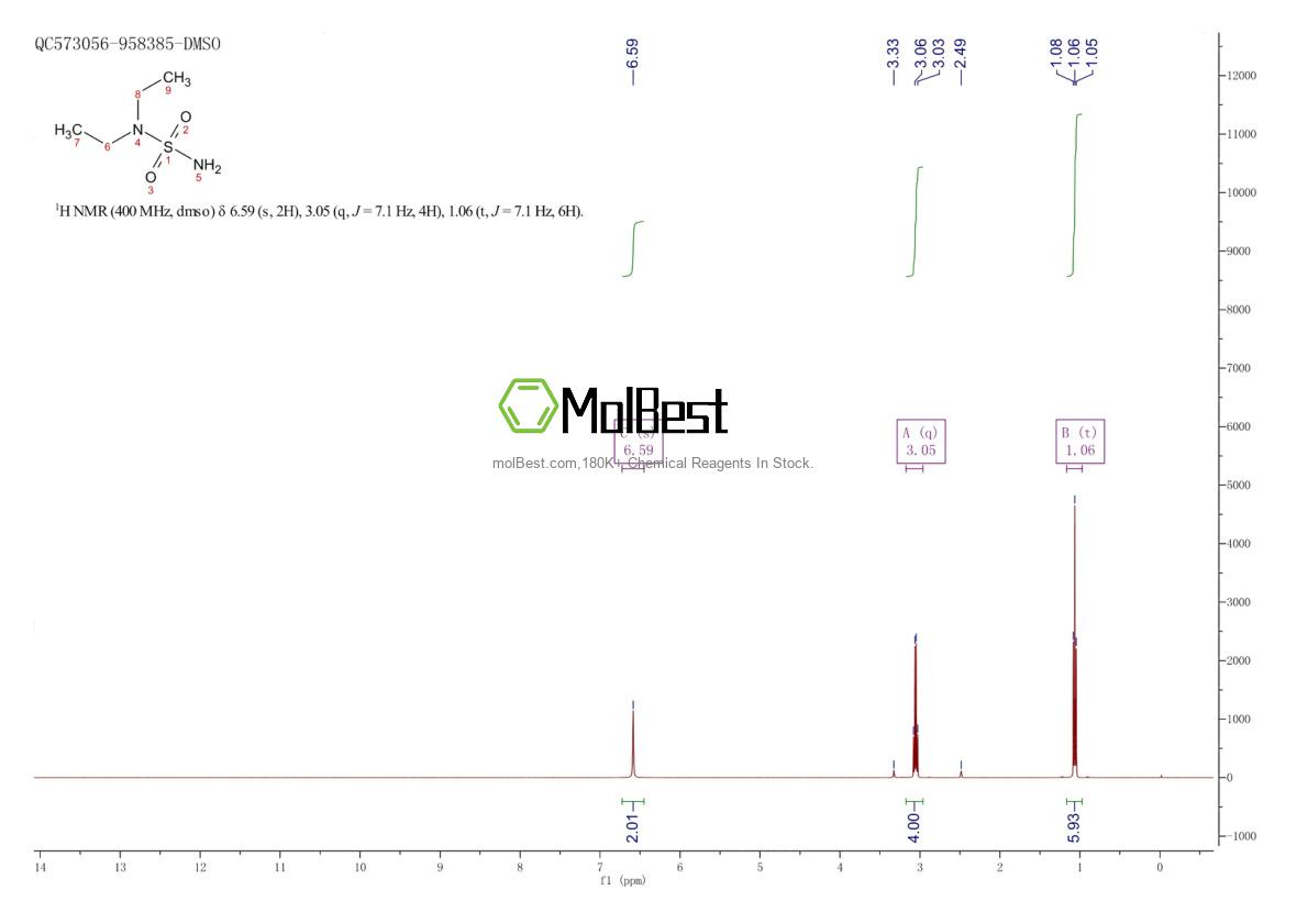 Spektrum pengujian sampel fisik (NMR) 4841-33-2