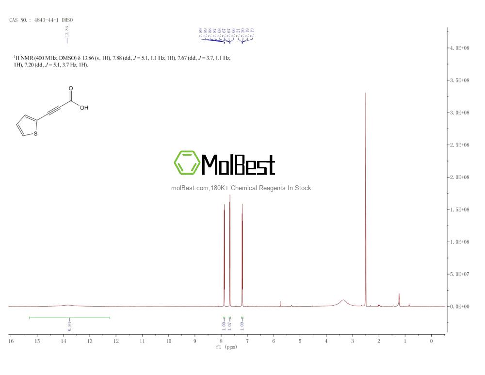 Physical sample testing spectrum (NMR) of 4843-44-1