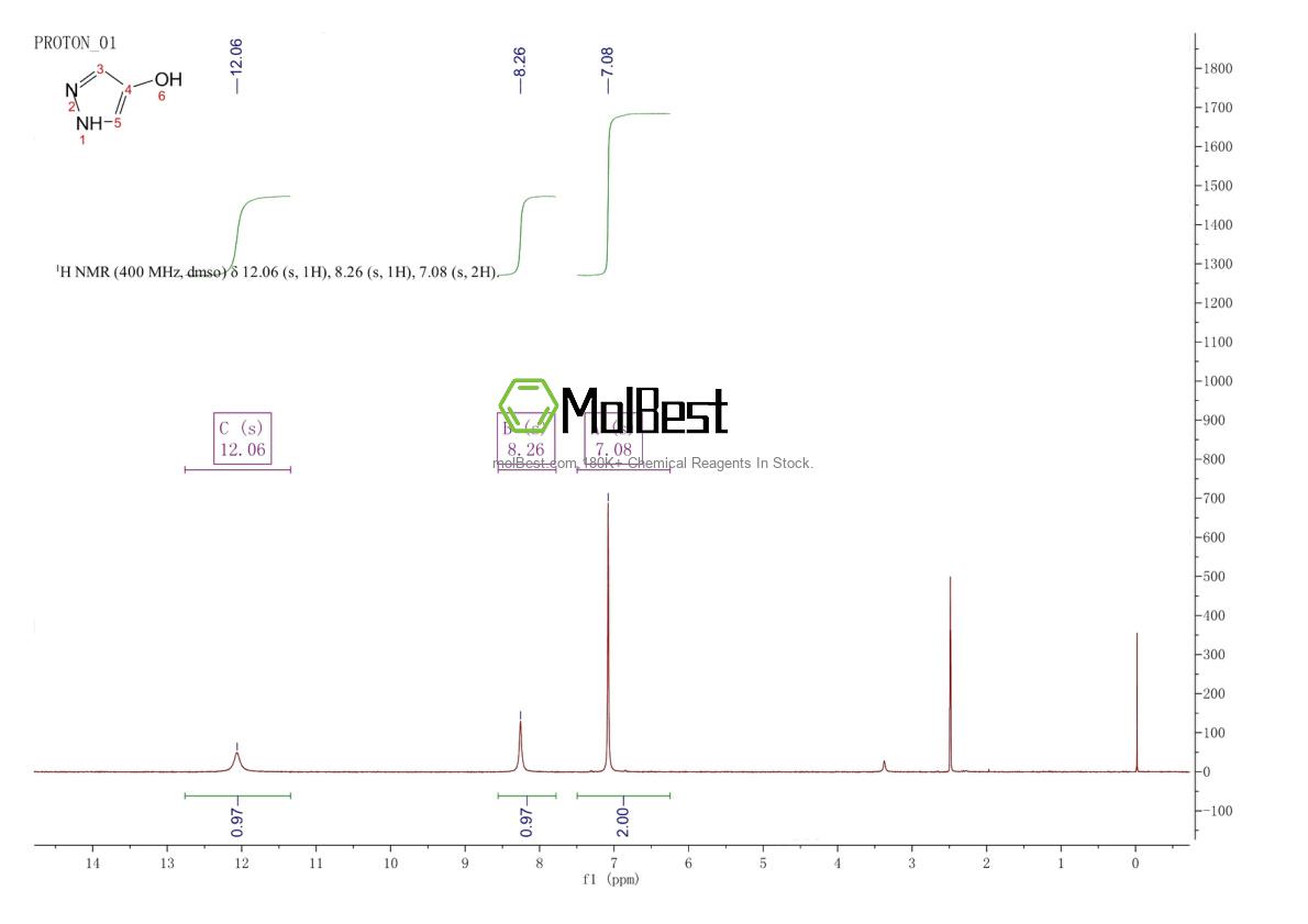 Physical sample testing spectrum (NMR) of 4843-98-5