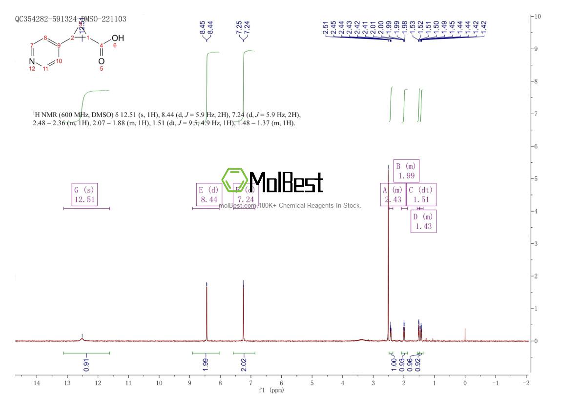 Spektrum pengujian sampel fisik (NMR) 484654-49-1