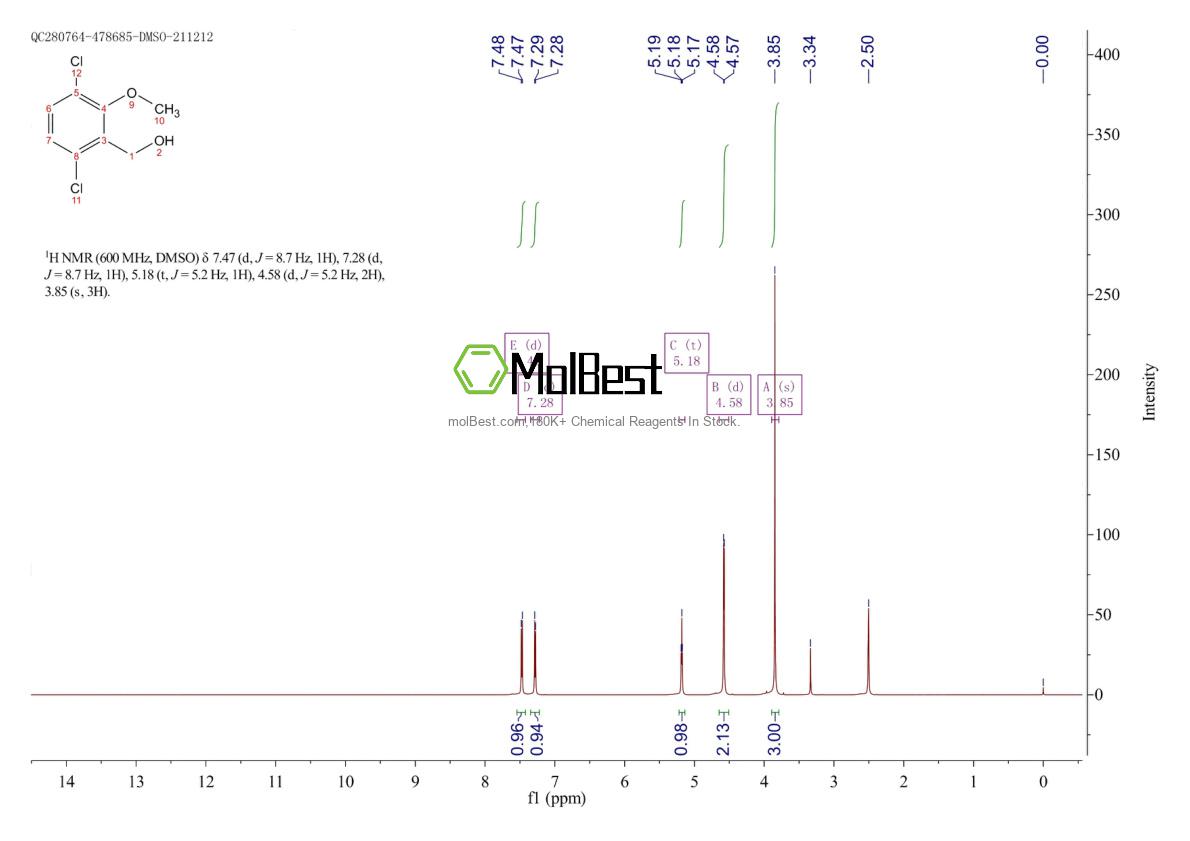 Spektrum pengujian sampel fisik (NMR) 4849-12-1