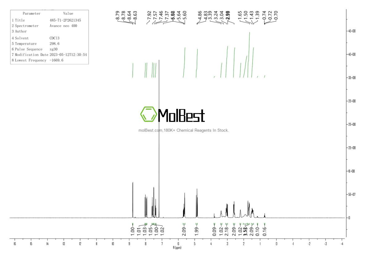 Physical sample testing spectrum (NMR) of 485-71-2
