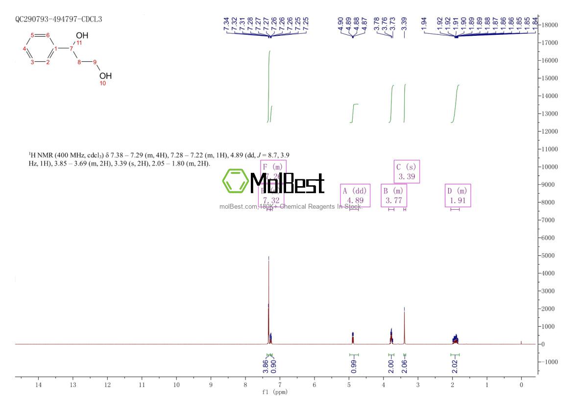 Physical sample testing spectrum (NMR) of 4850-49-1