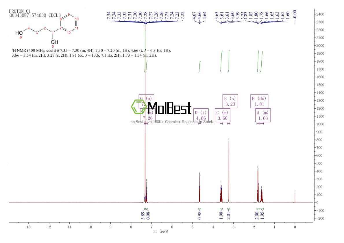 Physical sample testing spectrum (NMR) of 4850-50-4
