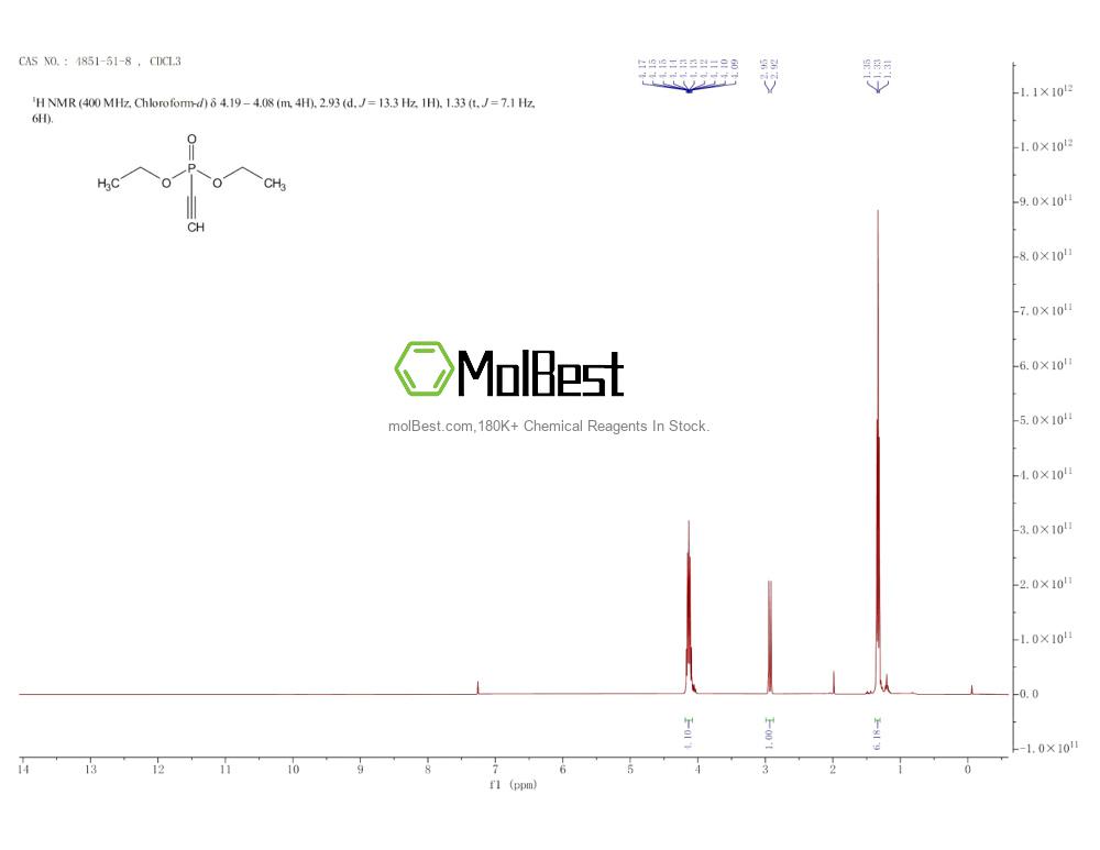 Physical sample testing spectrum (NMR) of 4851-51-8
