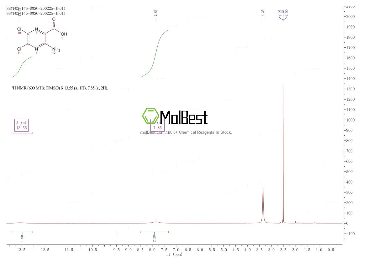 Spektrum pengujian sampel fisik (NMR) 4853-52-5