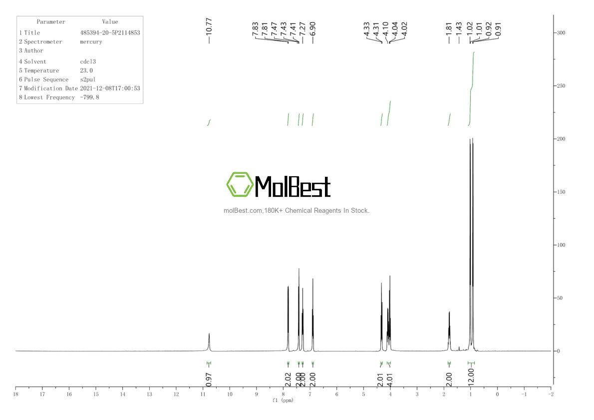 Physical sample testing spectrum (NMR) of 485394-20-5