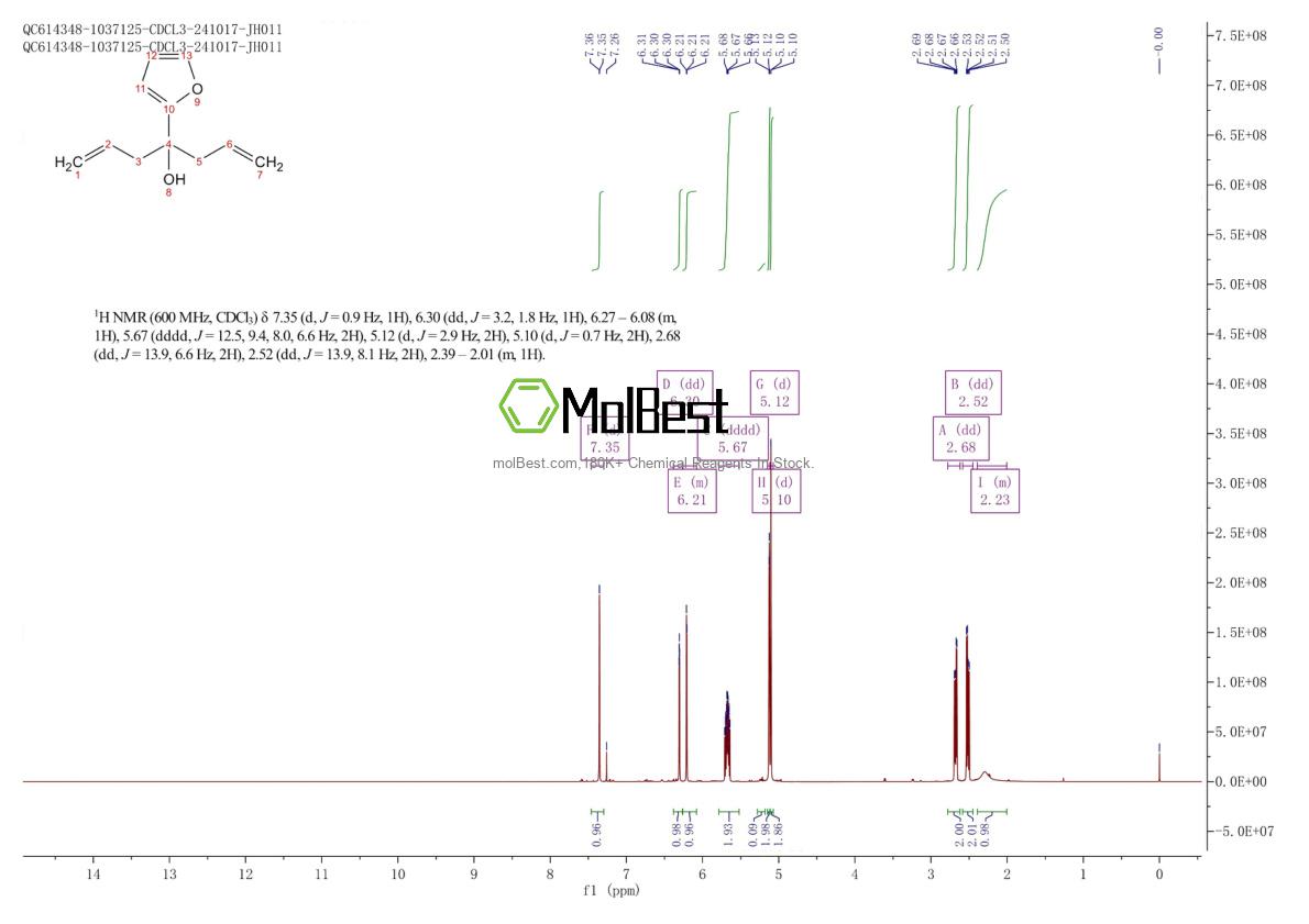 Physical sample testing spectrum (NMR) of 485397-41-9