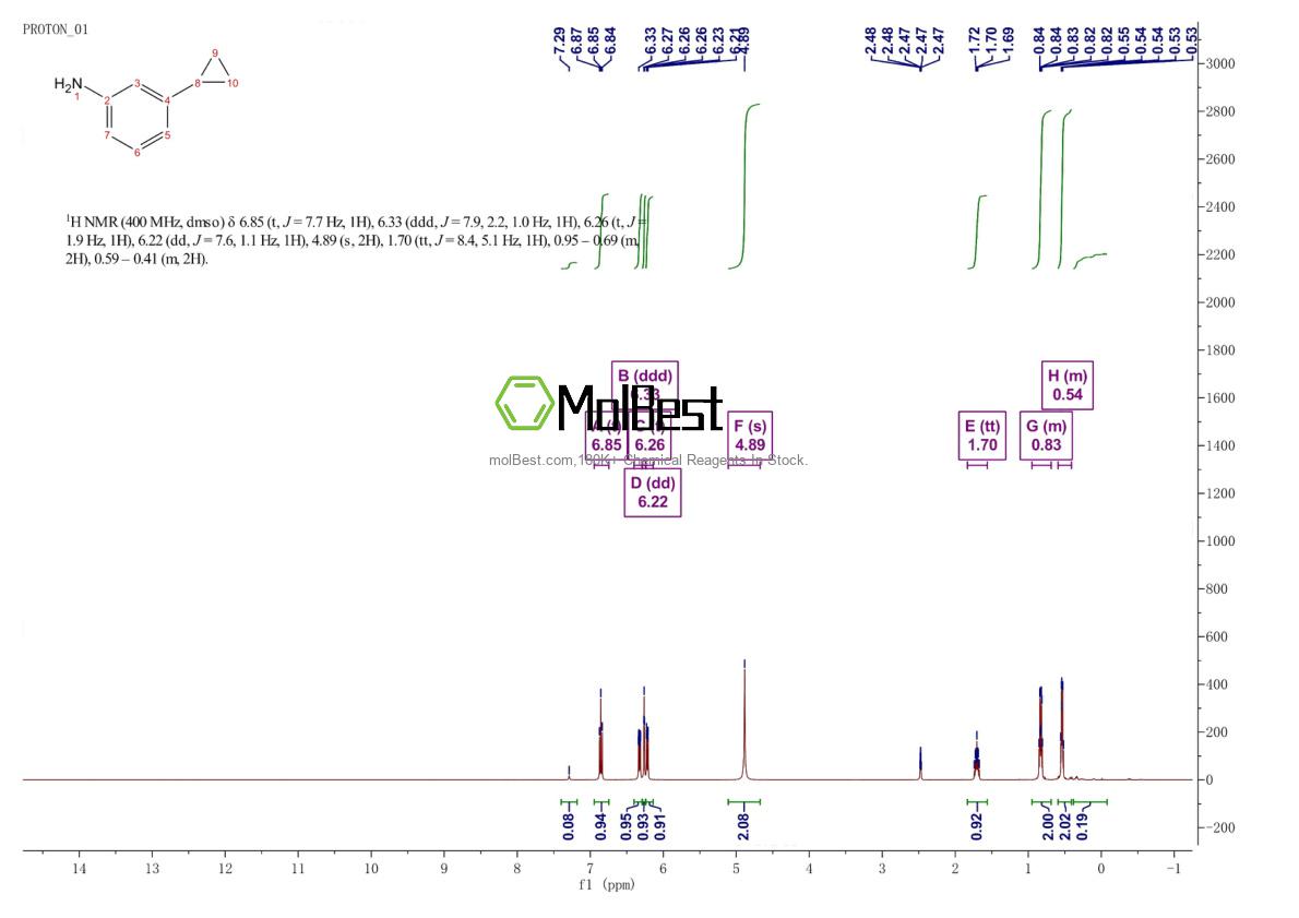 Phổ kiểm tra mẫu thực (NMR) của 485402-64-0
