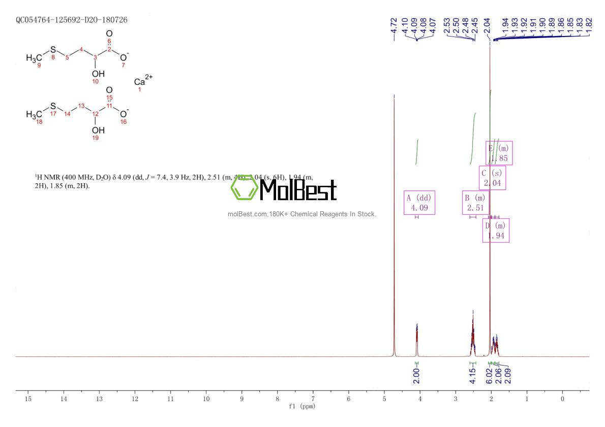 Physical sample testing spectrum (NMR) of 4857-44-7