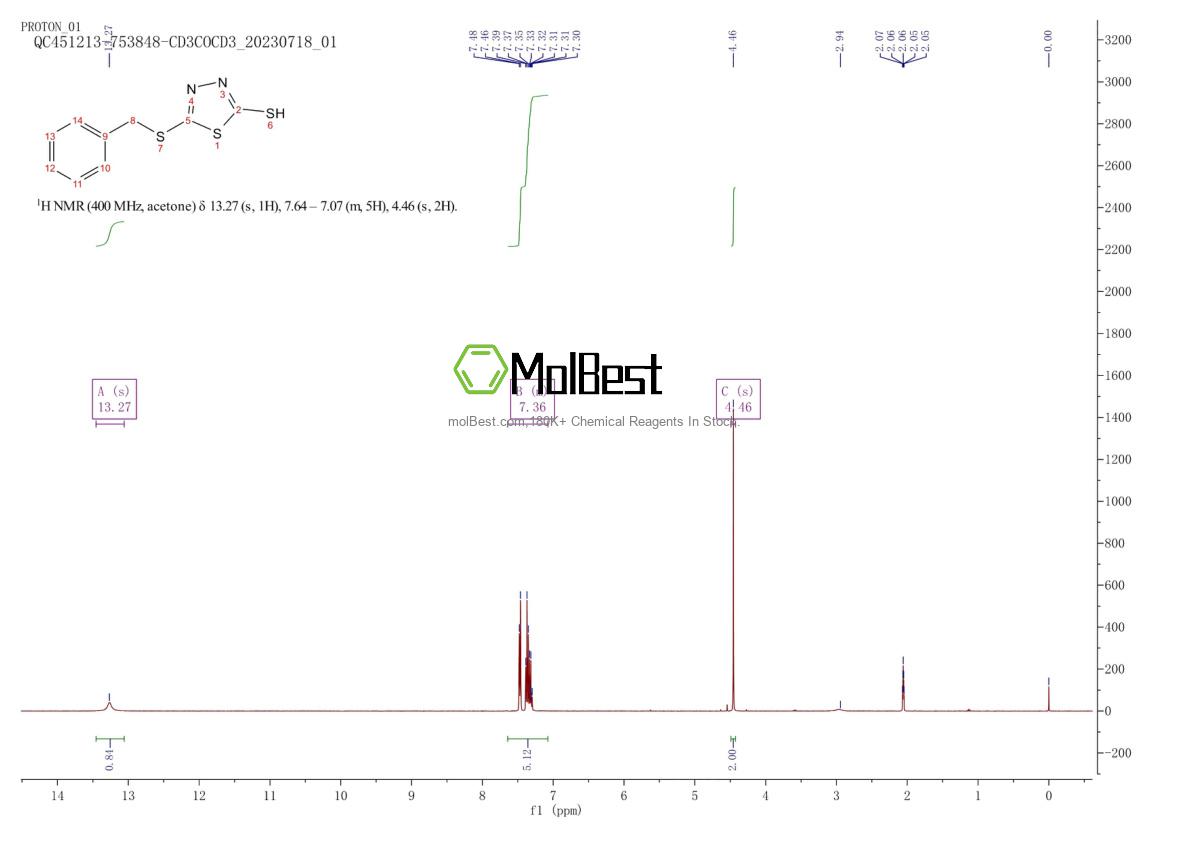 Phổ kiểm tra mẫu thực (NMR) của 4858-36-0
