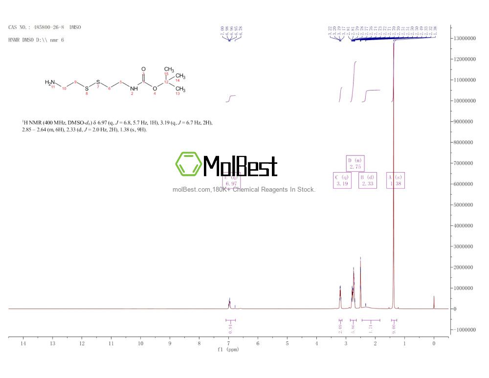 Phổ kiểm tra mẫu thực (NMR) của 485800-26-8