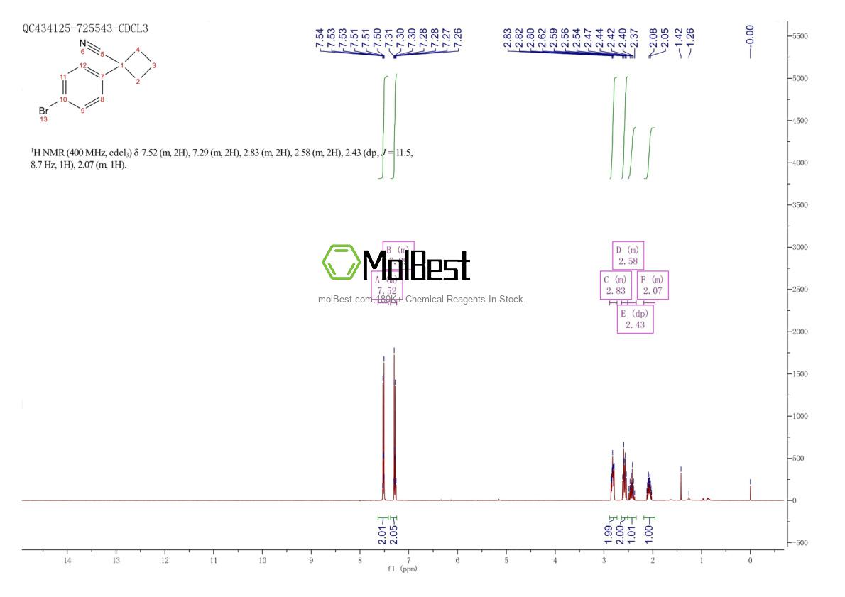 Espectro de prueba de muestra física (RMN) de 485828-58-8