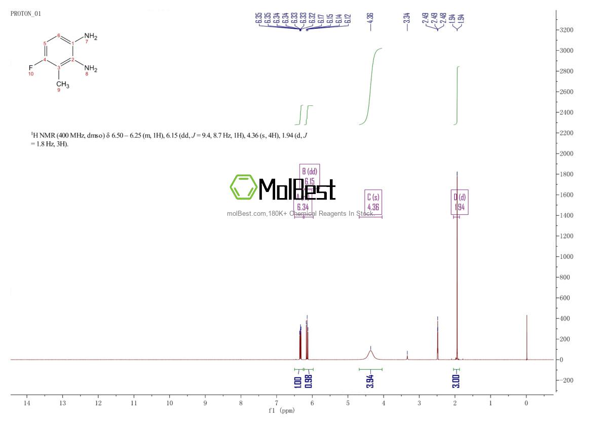 Spektrum pengujian sampel fisik (NMR) 485832-95-9