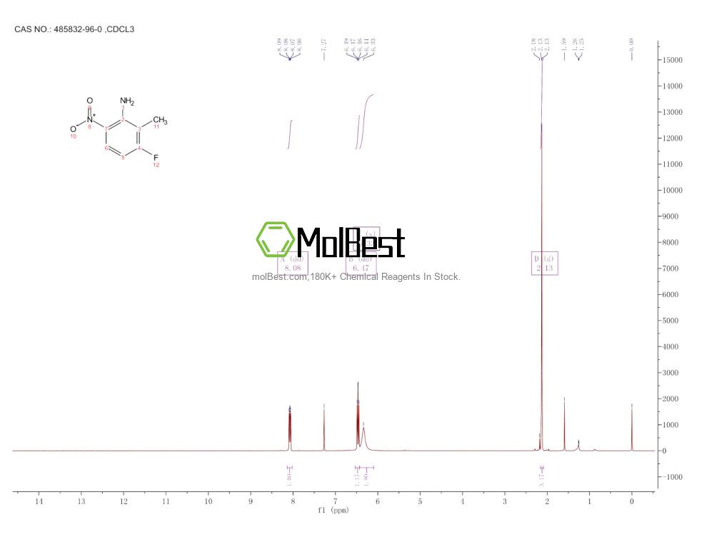 Physical sample testing spectrum (NMR) of 485832-96-0