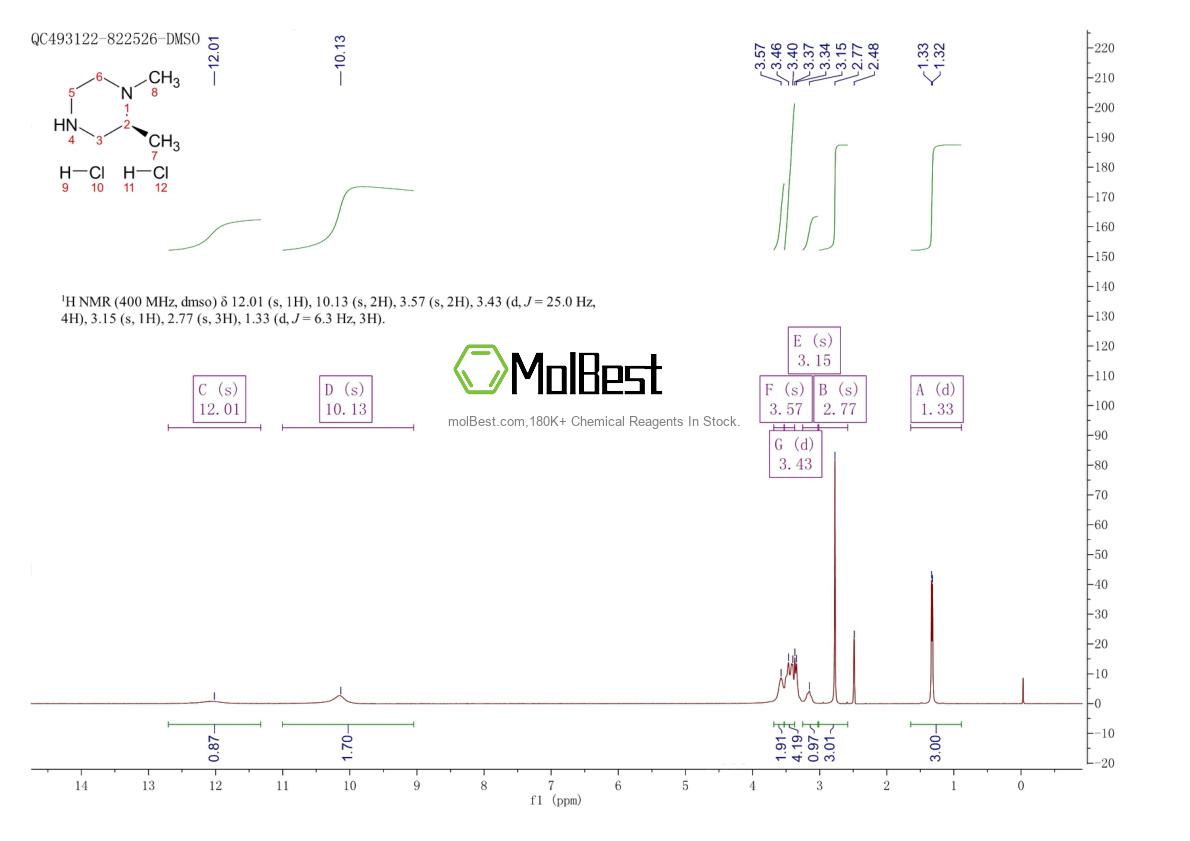 Spektrum pengujian sampel fisik (NMR) 485841-50-7