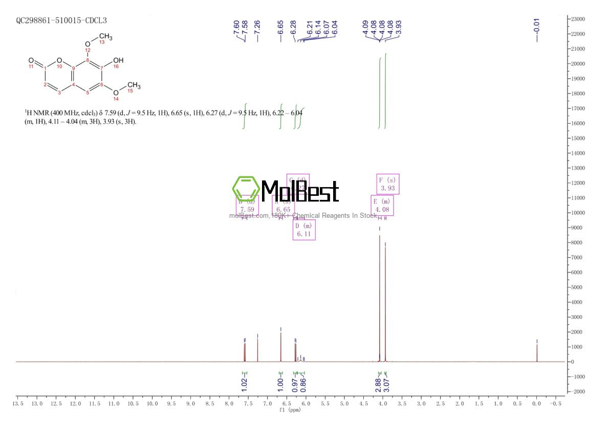 Physical sample testing spectrum (NMR) of 486-21-5