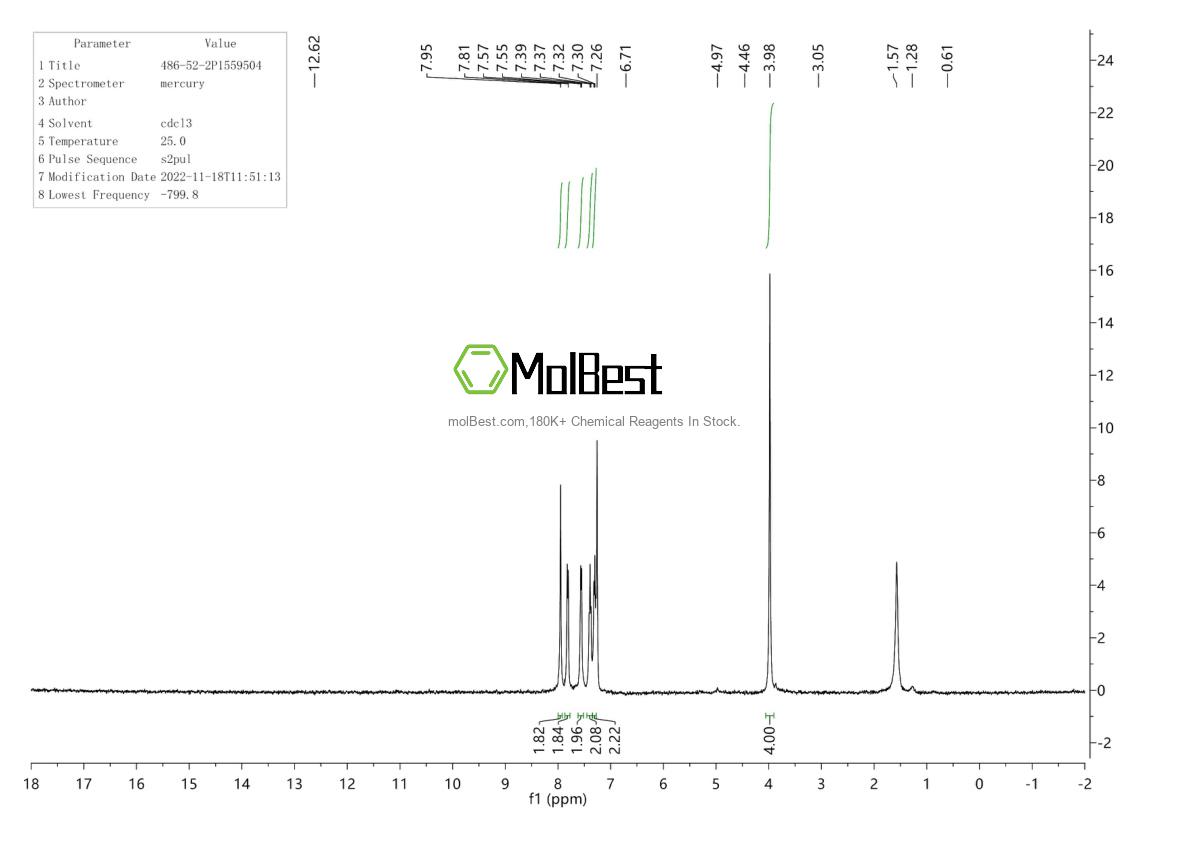 Phổ kiểm tra mẫu thực (NMR) của 486-52-2