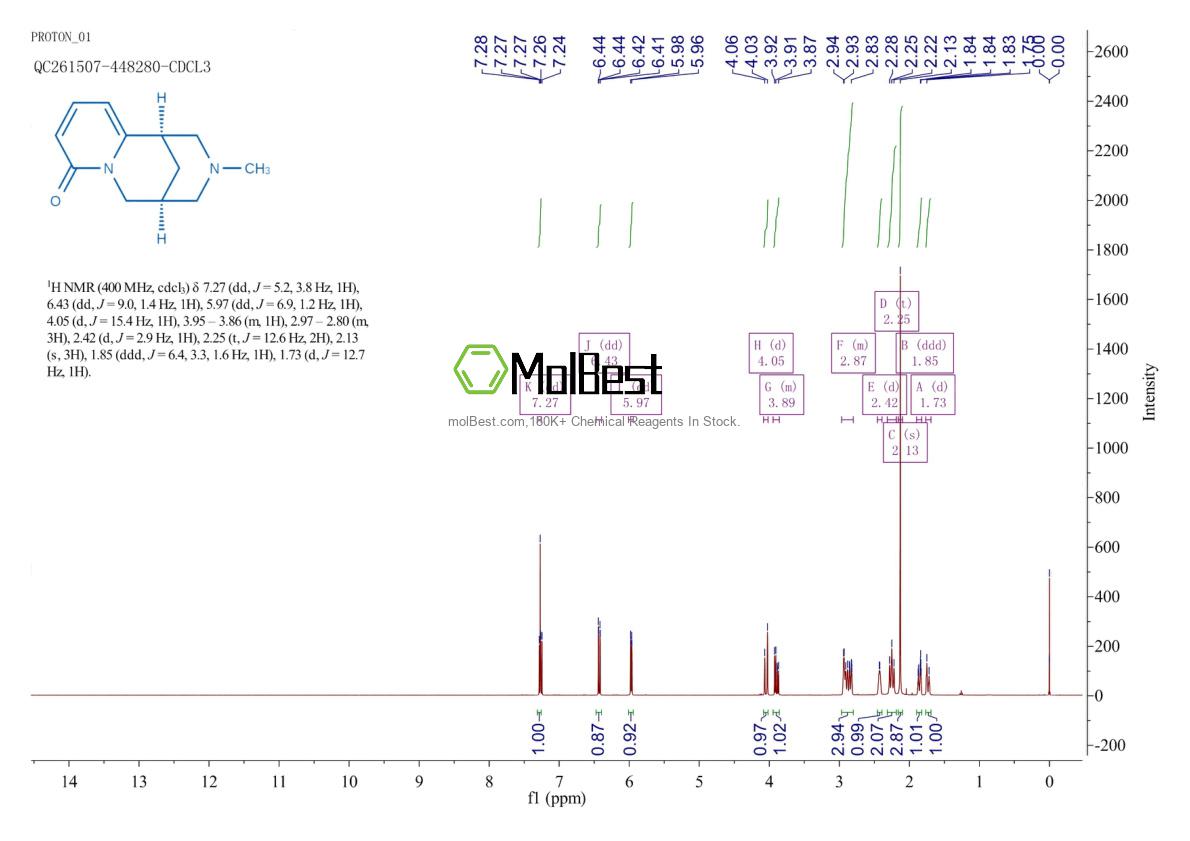Physical sample testing spectrum (NMR) of 486-86-2