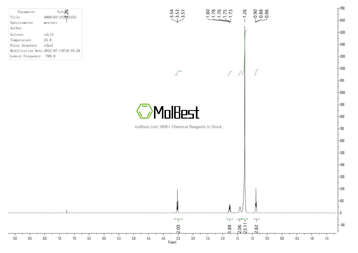 Physical sample testing spectrum (NMR) of 4860-03-1