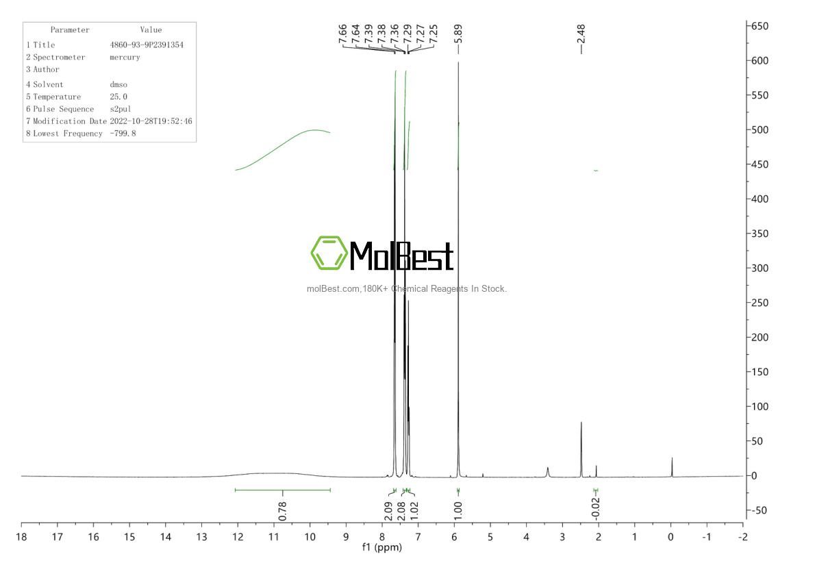 Phổ kiểm tra mẫu thực (NMR) của 4860-93-9
