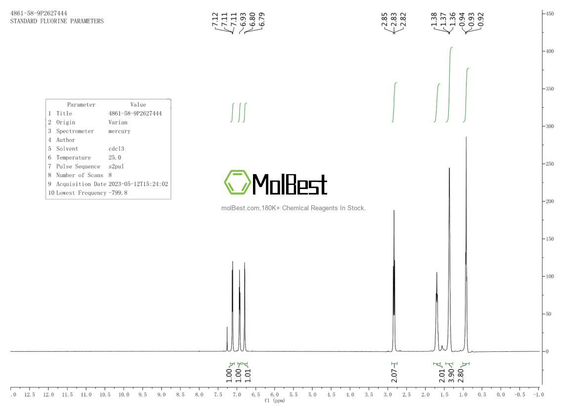 Physical sample testing spectrum (NMR) of 4861-58-9