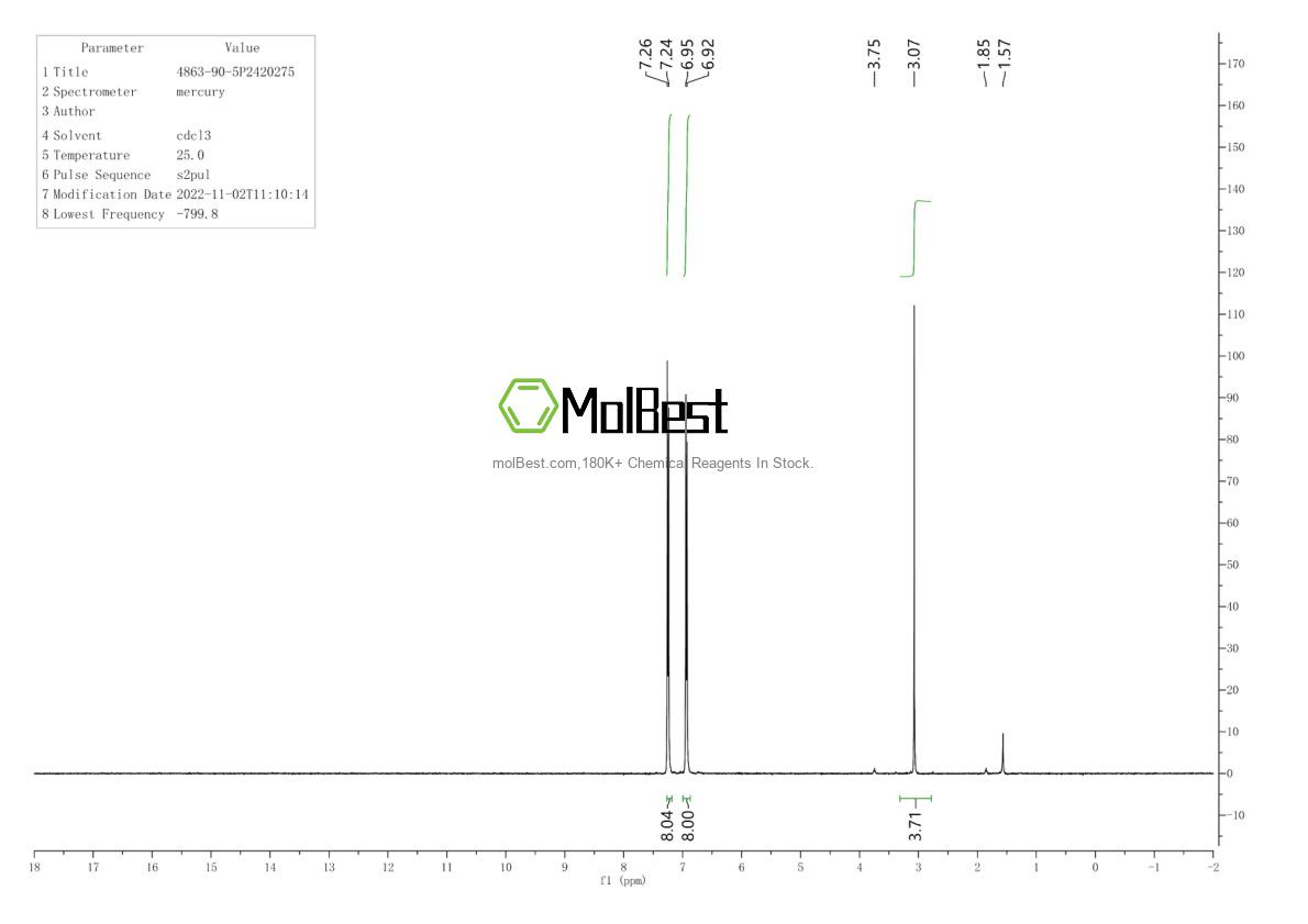 Phổ kiểm tra mẫu thực (NMR) của 4863-90-5
