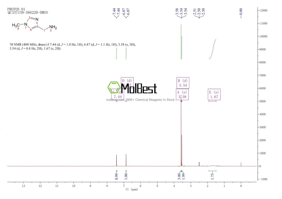 Spektrum pengujian sampel fisik (NMR) 486414-83-9