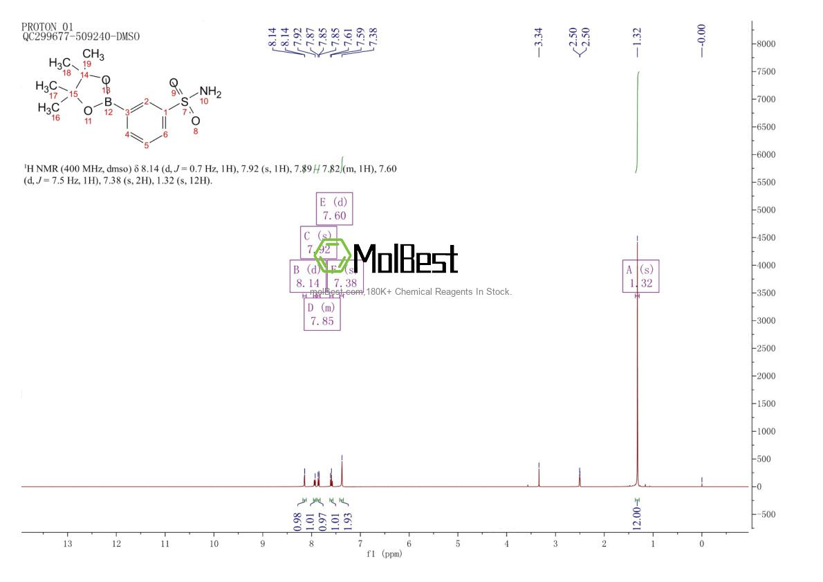 Phổ kiểm tra mẫu thực (NMR) của 486422-08-6