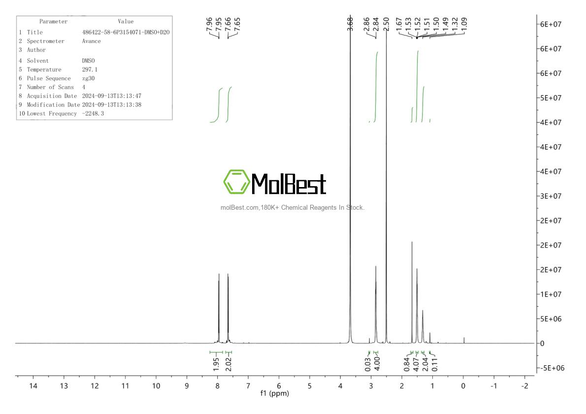 Phổ kiểm tra mẫu thực (NMR) của 486422-58-6
