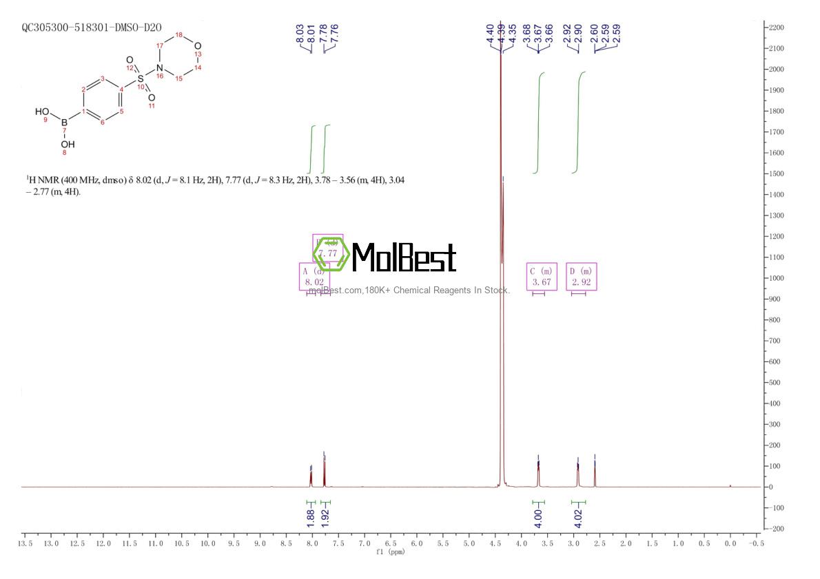Phổ kiểm tra mẫu thực (NMR) của 486422-68-8