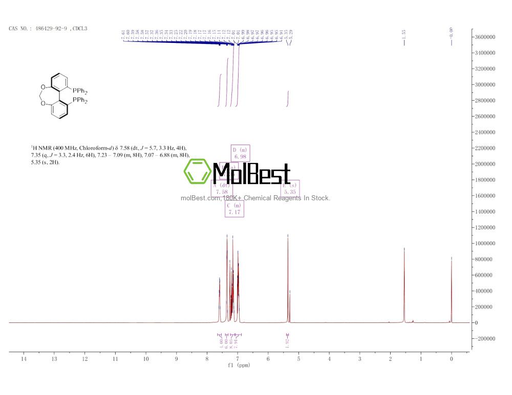 Physical sample testing spectrum (NMR) of 486429-92-9