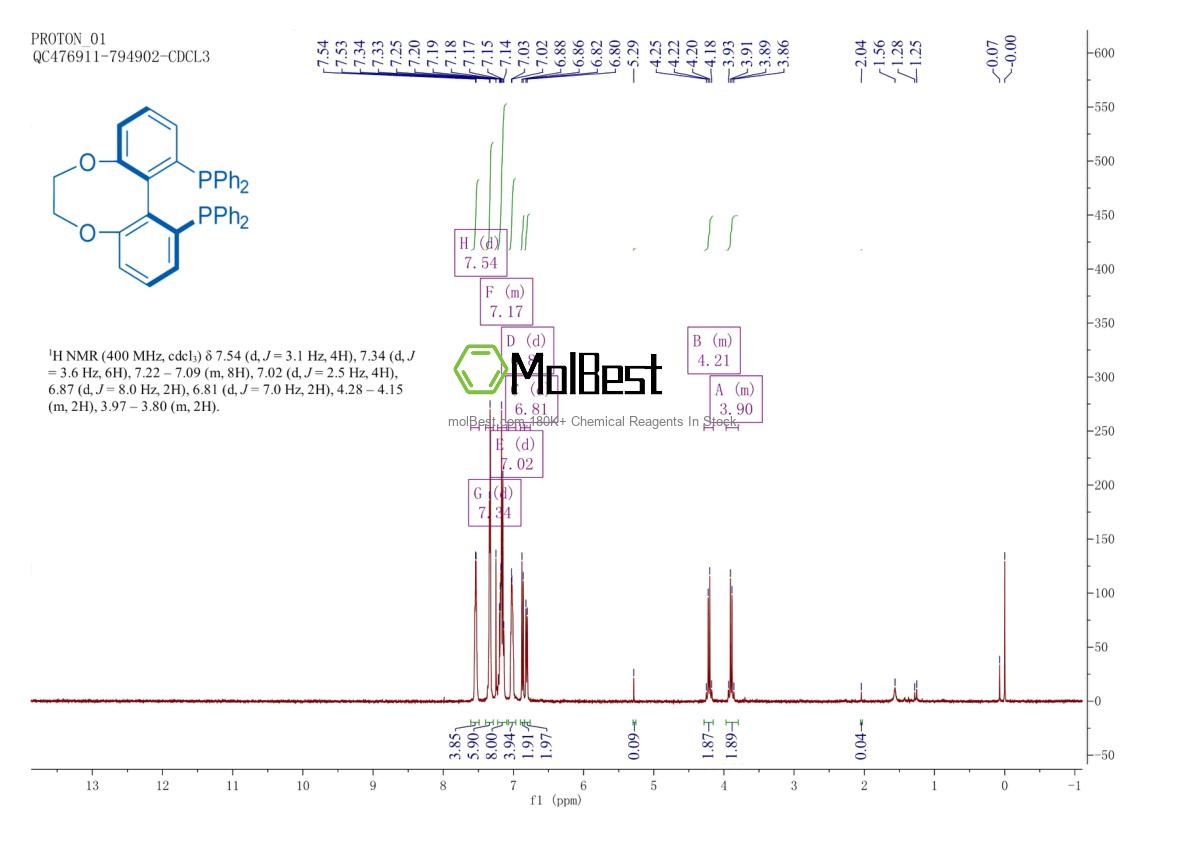 Spektrum pengujian sampel fisik (NMR) 486429-93-0