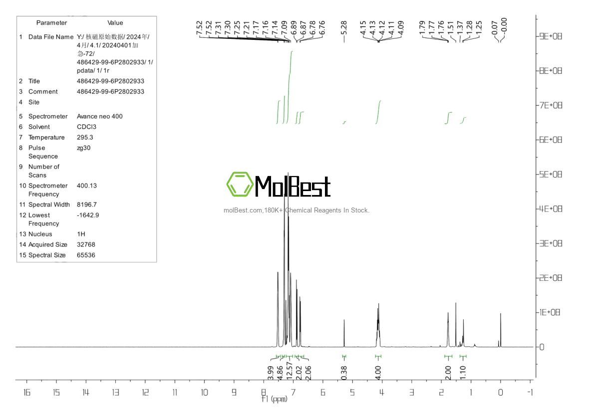 Physical sample testing spectrum (NMR) of 486429-99-6